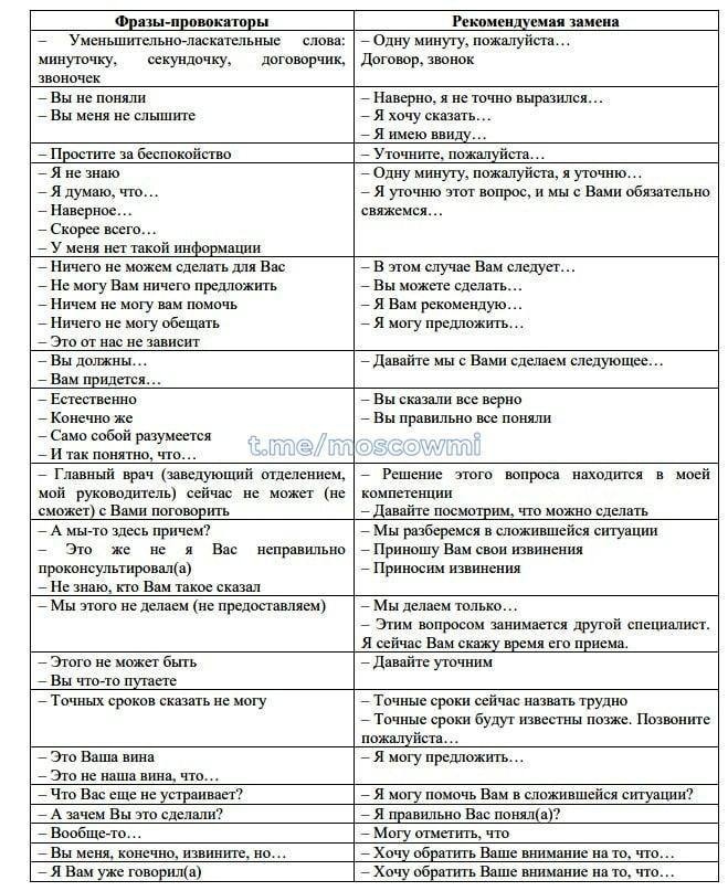 Список стоп-слов разработали для нижегородских медиков - фото 2
