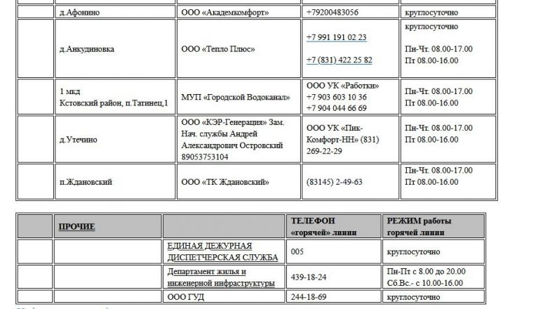 Опубликованы номера телефонов для жалоб на отопление в Нижнем Новгороде - фото 7