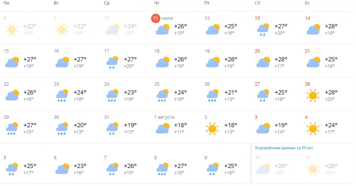 Затяжные дожди накроют Нижний Новгород в июле - фото 2