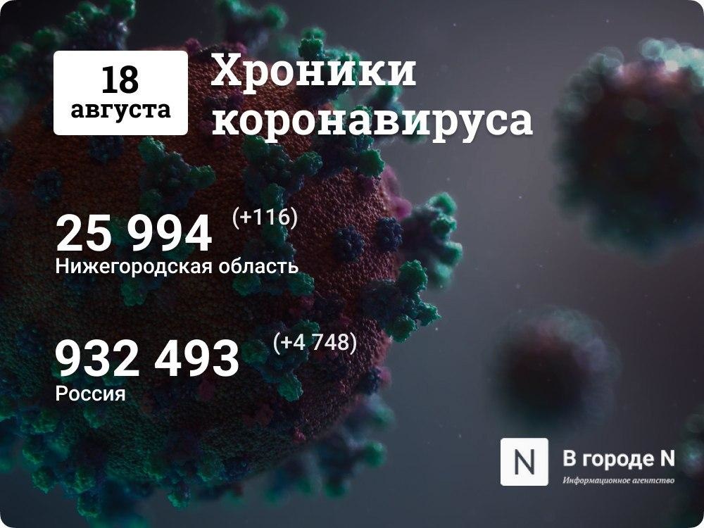 Хроники коронавируса: 18 августа, Нижний Новгород и мир
