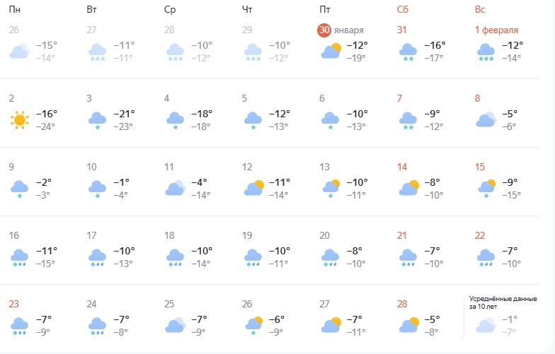 Опубликован подробный прогноз погоды на февраль в Нижнем Новгороде - фото 2
