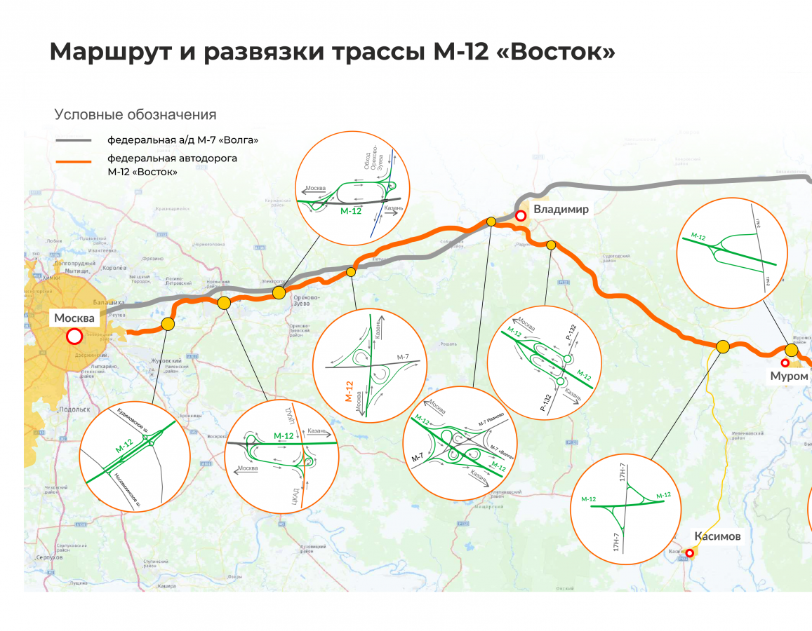 Опубликована схема трассы М-12 с развязками в Нижегородской области