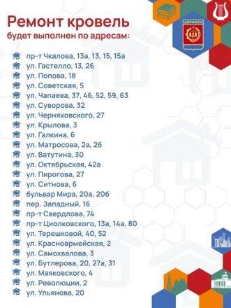 Капремонт многоквартирных домов начался в Дзержинске: список адресов - фото 2