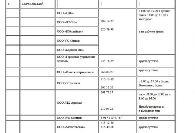 Опубликованы номера телефонов для жалоб на отопление в Нижнем Новгороде - фото 8