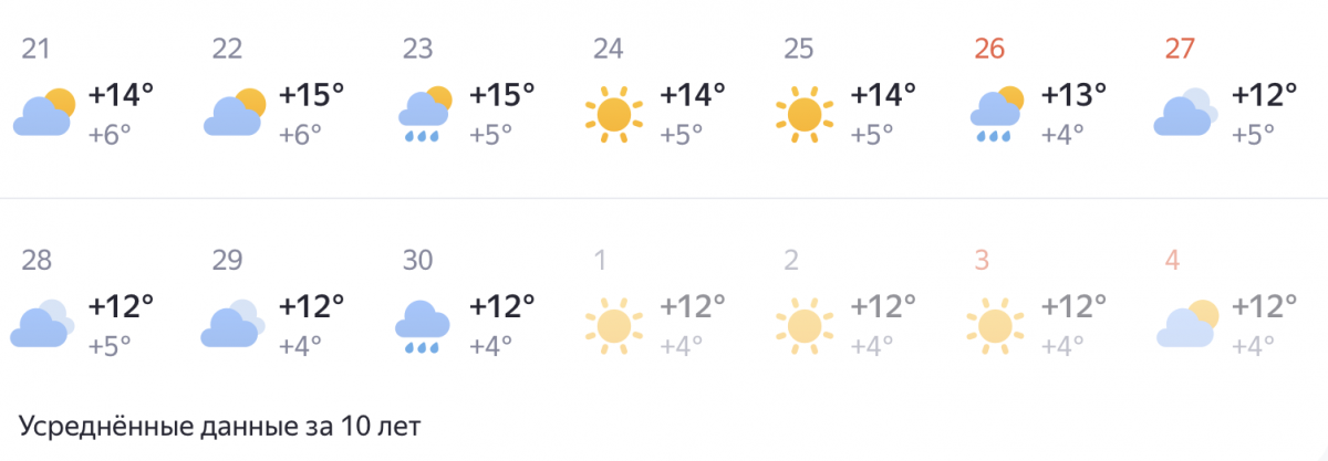 Опубликован подробный прогноз погоды на сентябрь в Нижнем Новгороде - фото 3