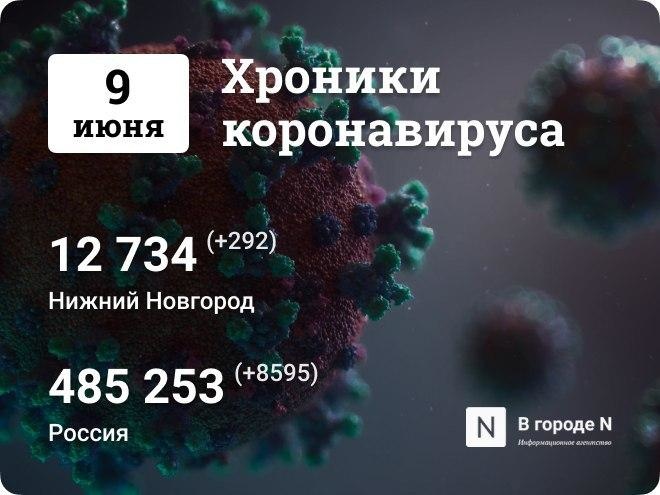 Хроники коронавируса: 9 июня, Нижний Новгород и мир
