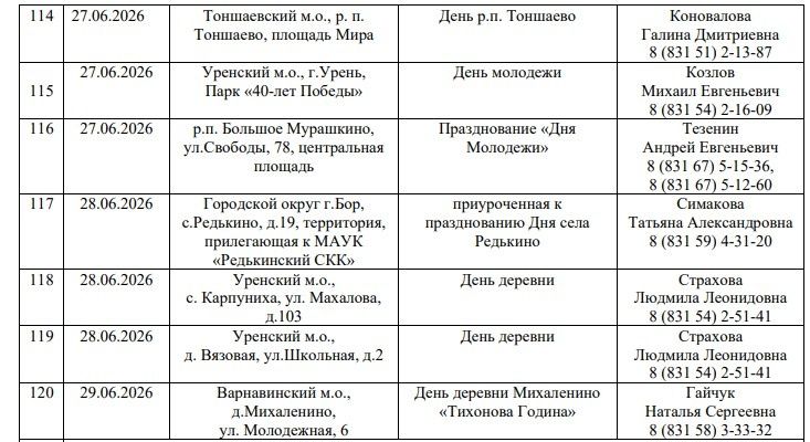 Опубликован график ярмарок &laquo;Покупайте нижегородское&raquo; на 2026 год - фото 15